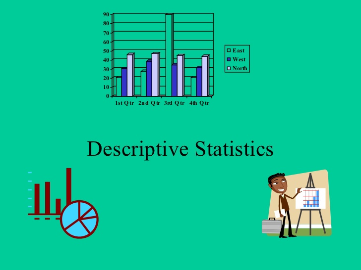 All about descriptive statistics for thesis